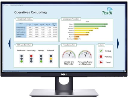 Modul Cp Cockpit Controlling Software Corporate Planning Suite